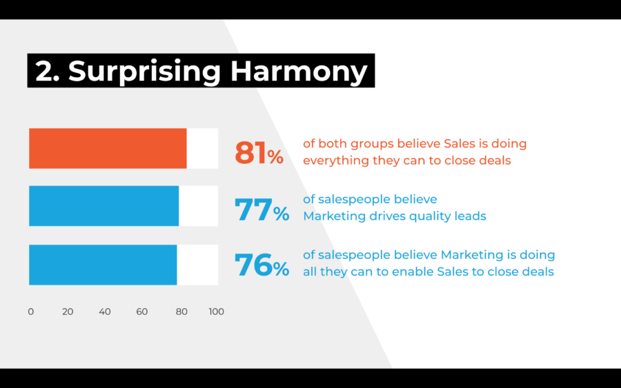 Sales Marketing harmony stats