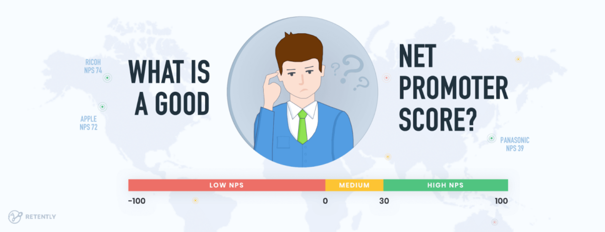 What is a good Net Promoter Score? Below zero is average, and 30-100 is a high score.
